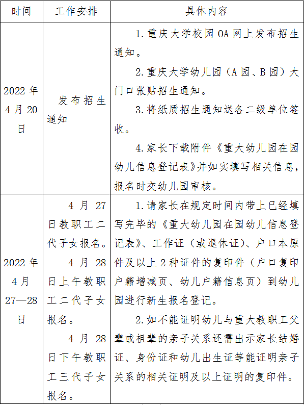 凡未在以上規定時間內到我園報名登記的幼兒,不能保證今年秋季入園